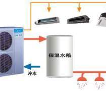 網(wǎng)絡(luò)技術(shù)賦能工業(yè)售后服務(wù)產(chǎn)品庫(kù)的構(gòu)建與優(yōu)化