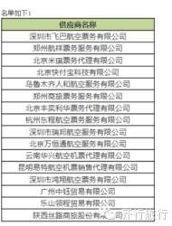 小道消息 | 1月11-17日國內旅行新聞匯總
