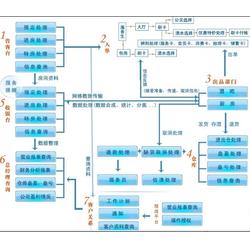 廣州聯(lián)勝專(zhuān)業(yè)開(kāi)發(fā) 荔灣K場(chǎng)管理軟件操作說(shuō)明與代理服務(wù)全解析